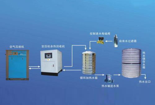 空压机余热回收设备要如何保养