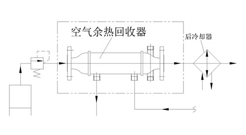 螺杆式空压机余热回收的操作方法图1