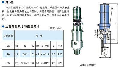 空压机配件安全阀的常见故障问题