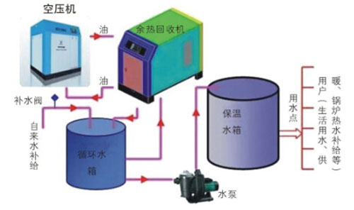 空压机余热回收图1